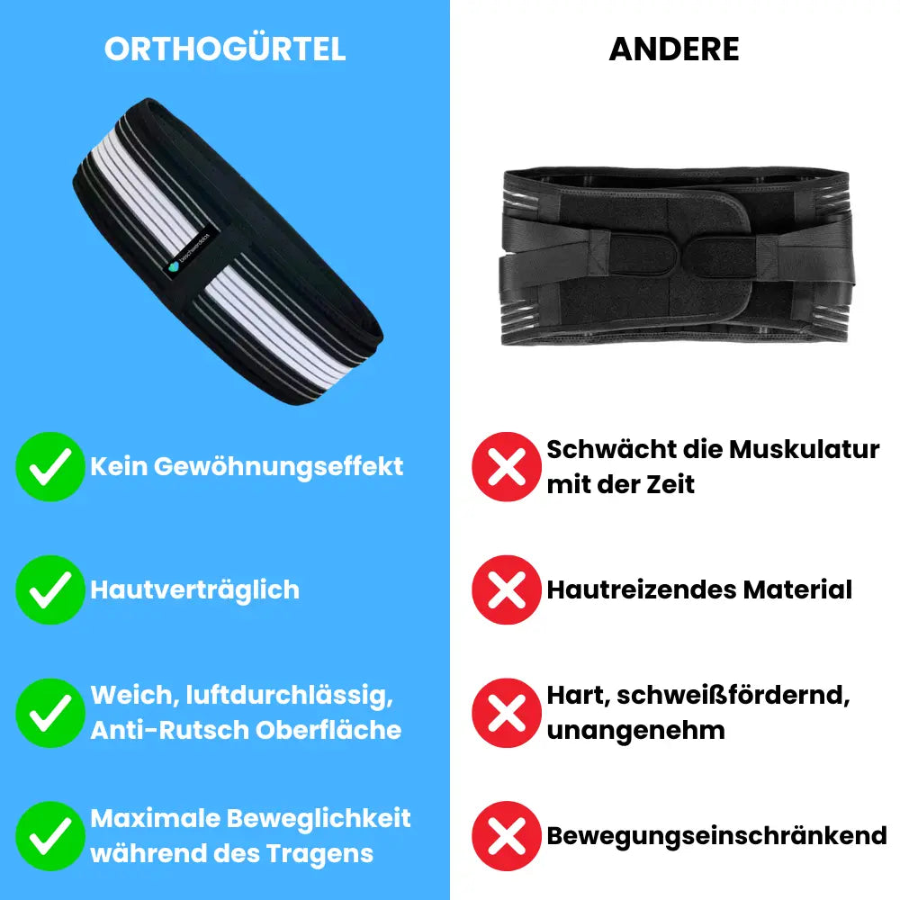 Orthopedic Belt ISG