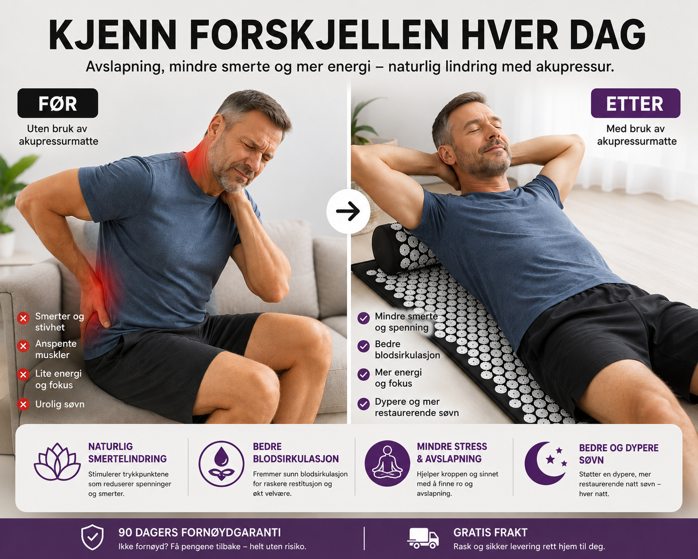 Acupressure Mat