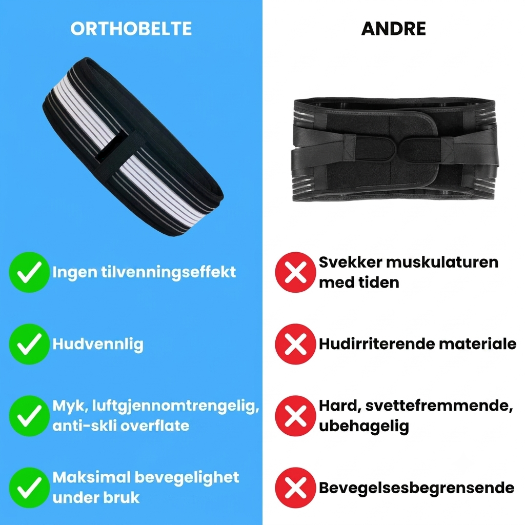 OrthoBelt